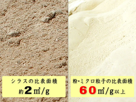 軽石の粉・ミクロ粒子（150μ、30μ、10μ）使用中